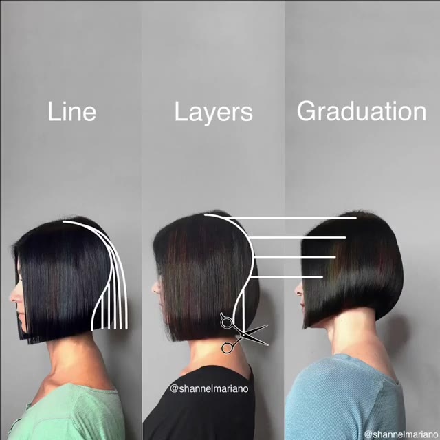 Mastering: line, layers and graduation! This video from Shannel Mariano @shannelmariano is brilliant! Racking…