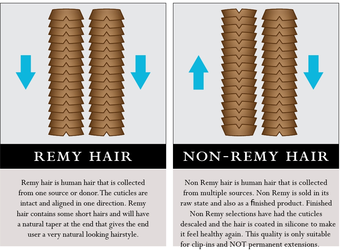 Remy vs. Non-Remy Extensions » ProfitableStylist.com